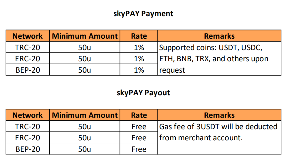 price list